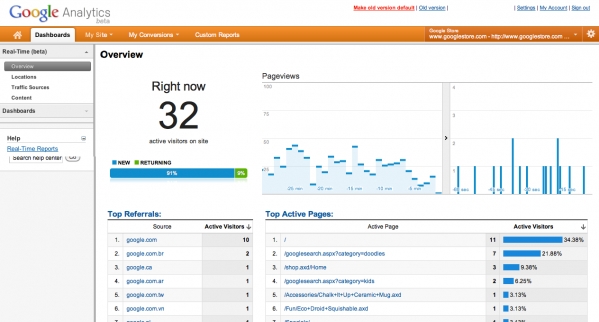 Novo Google Analytics