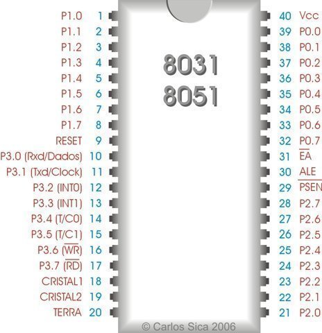 Programando para microcontroladores