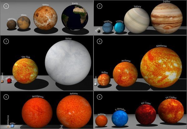 Comparação de tamanhos entre astros