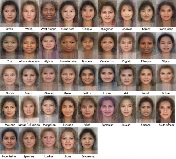 Algoritmo para combinar rostos de mulheres de diferentes nacionalidades