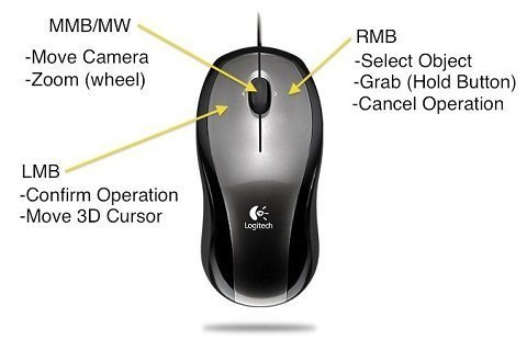 Botões do mouse LMB e RMB