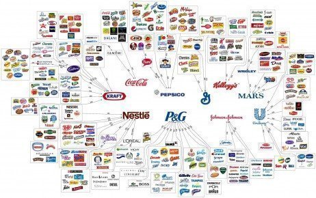 Logotipos famosos