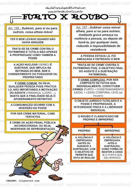 Legislação brasileira