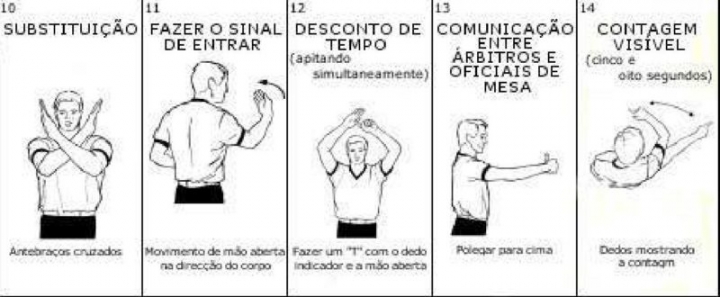 Arbitragem do basquete e seus sinais