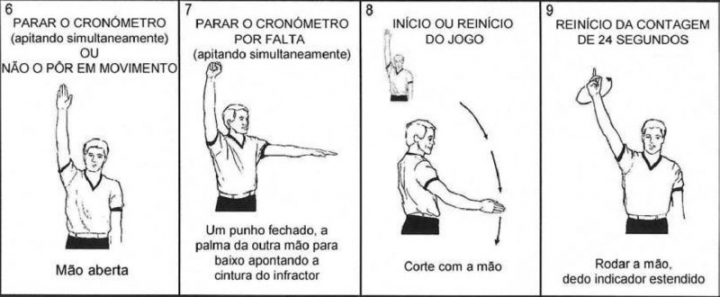 Cronômetro e gesticulação da arbitragem no basquete