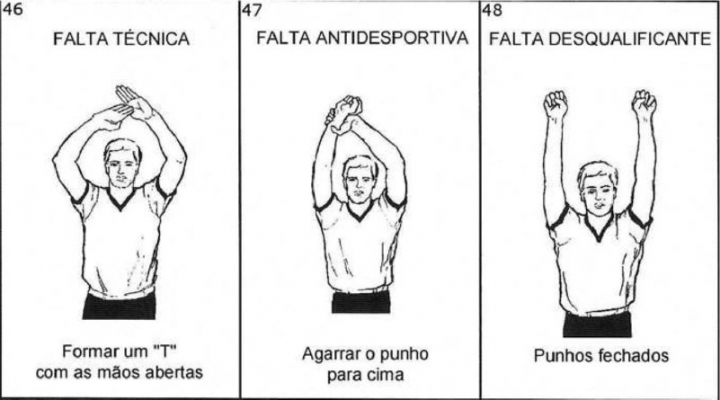 Sinais para faltas no basquete