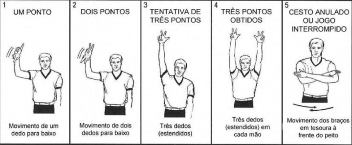Pontos no basquete e arbitragem