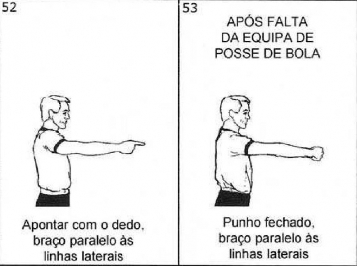 Sinais que os árbitros de basquete utilizam