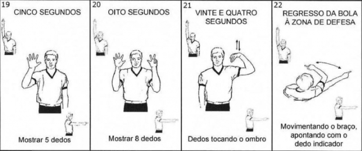 Sinalização de árbitros do basquete
