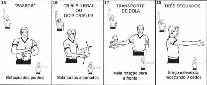 Sinais de arbitragem no basquete