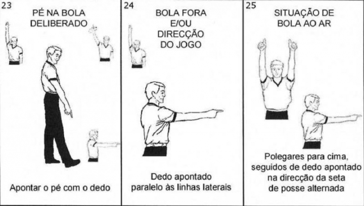Função dos sinais da arbitragem no basquete