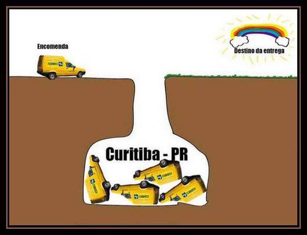 Funcionamento dos correios em Curitiba