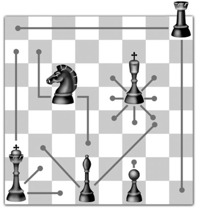 Como jogar xadrez? Quais as regras? - Palpite Digital